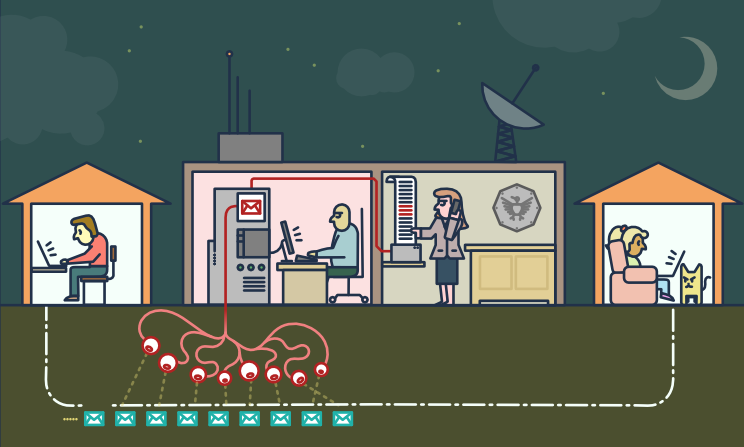 निगरानी एजेंसियां ​​ईमेल पढ़ती हैं