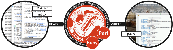 सिसिमाई बाउंस हैंडलर का अवलोकन